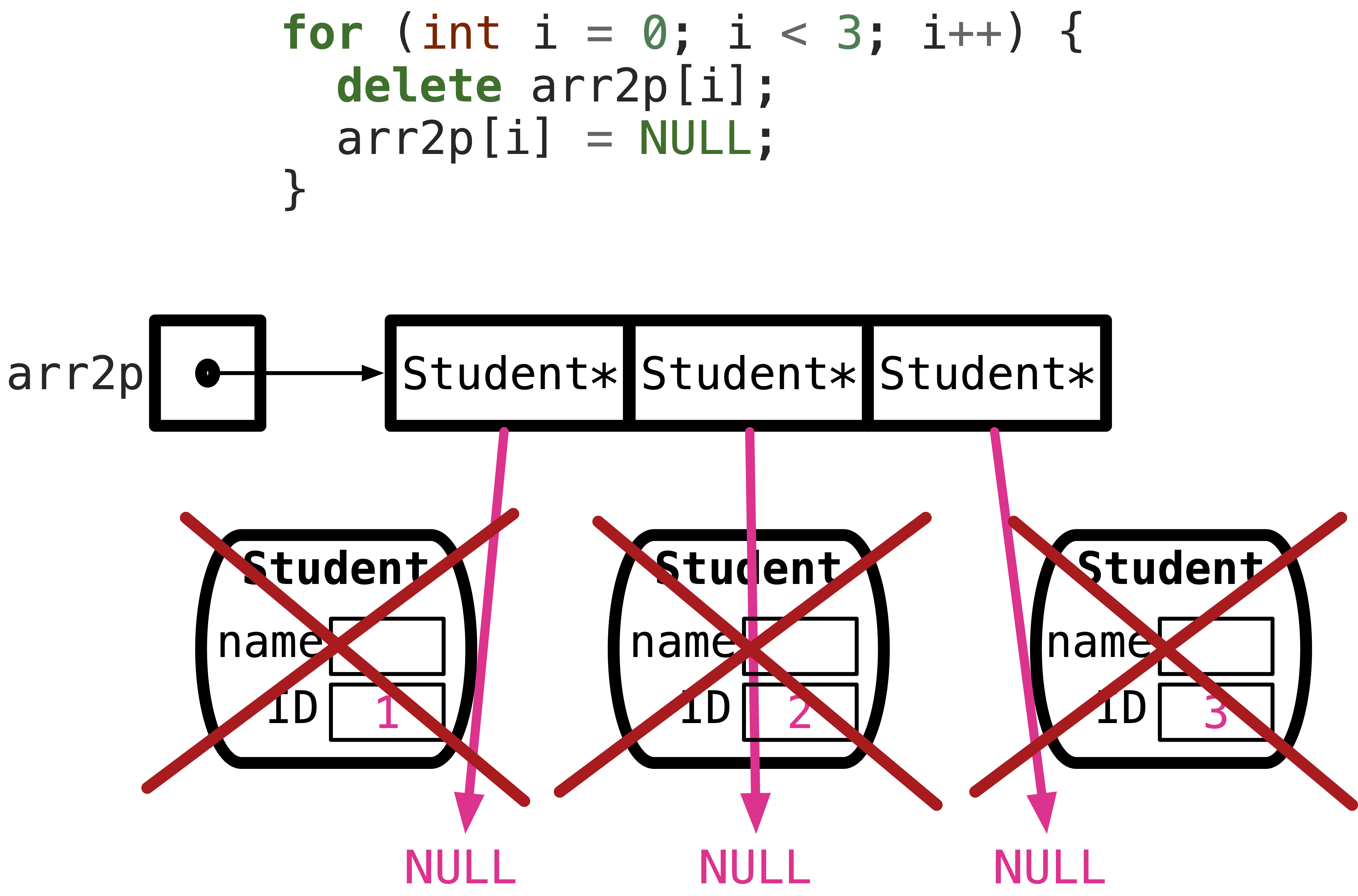 free-Student-per-Student*