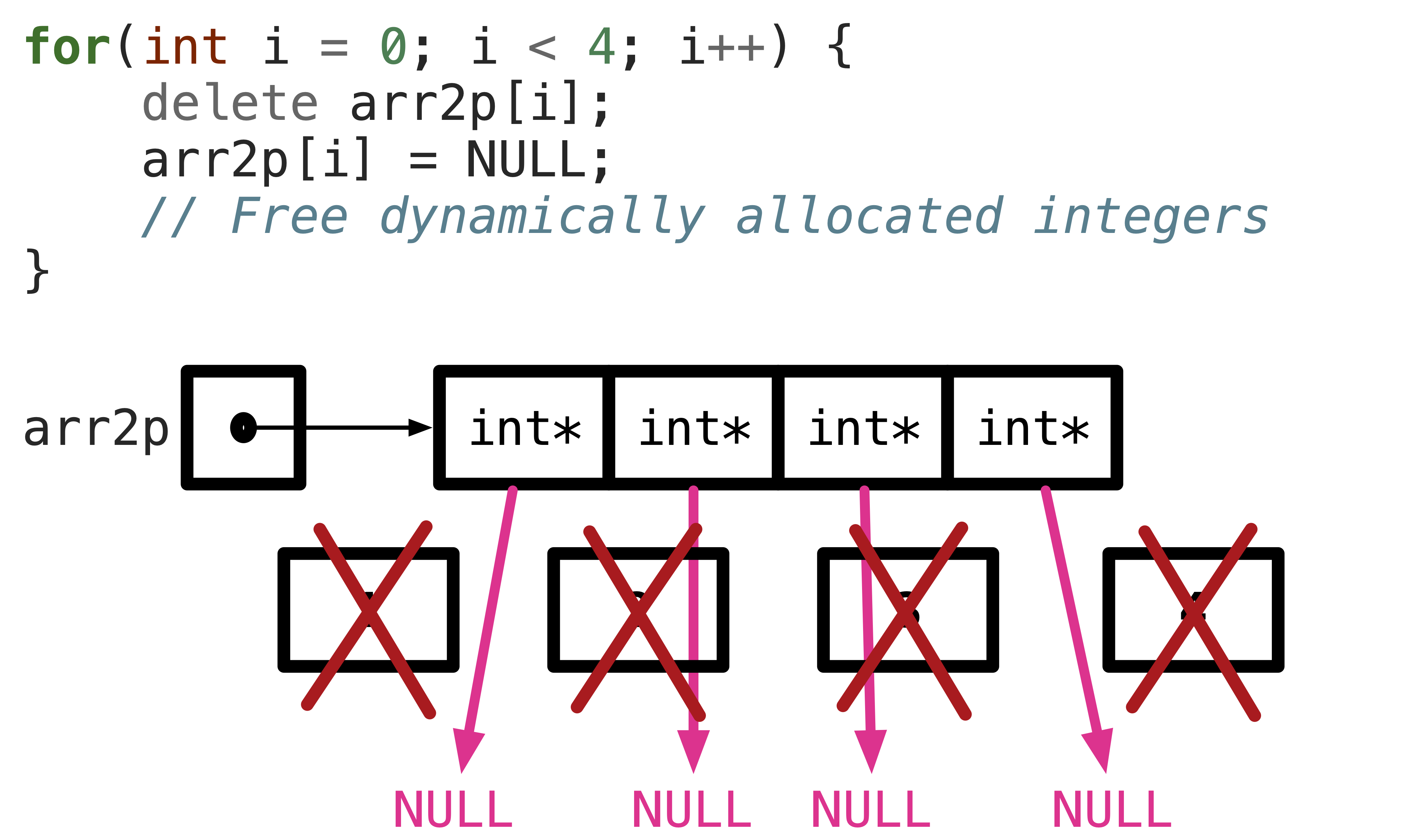 free-int-per-int*