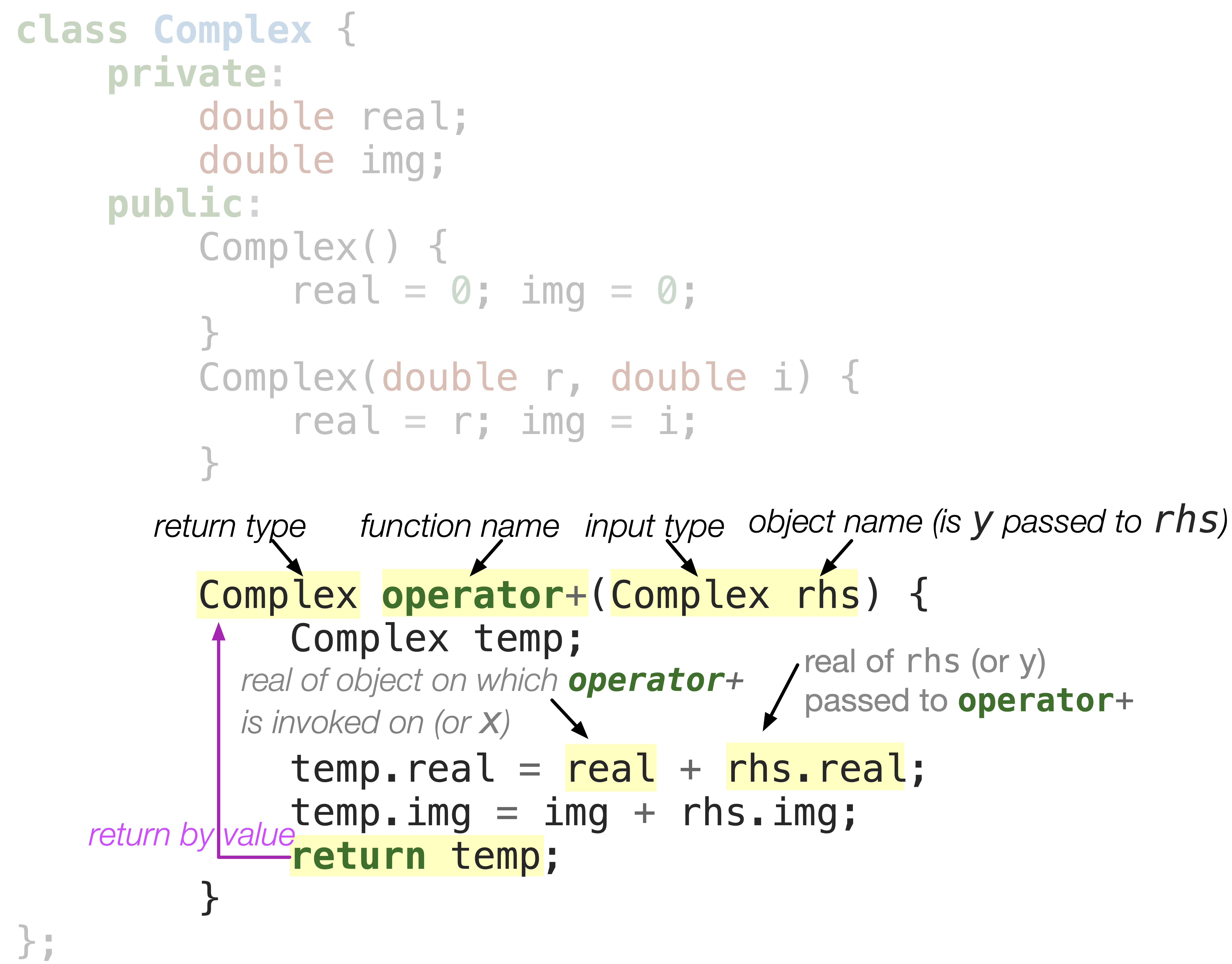 operator-plus-implement