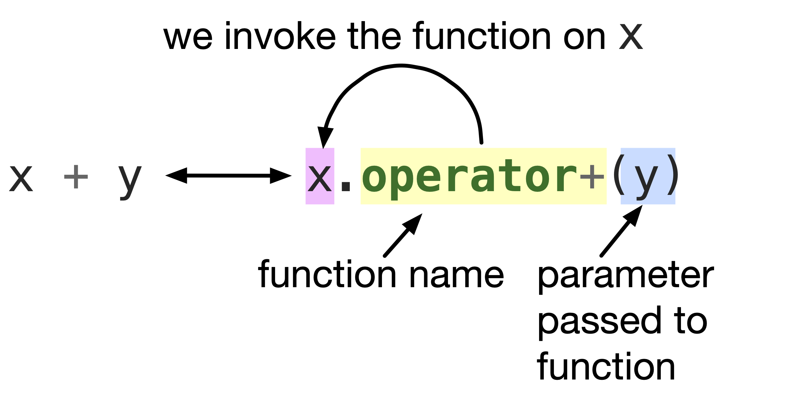 operator-plus