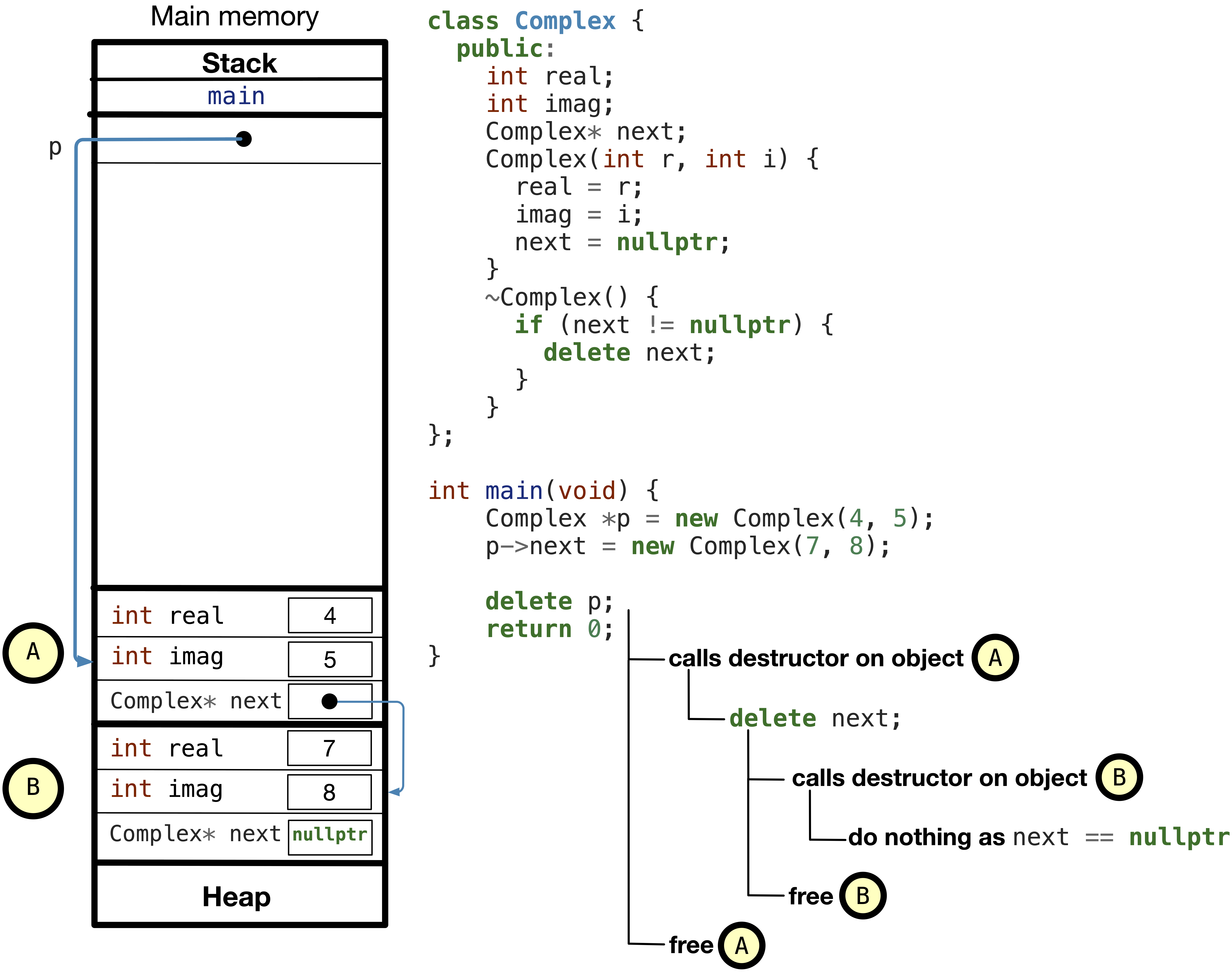 Recursive destructor call