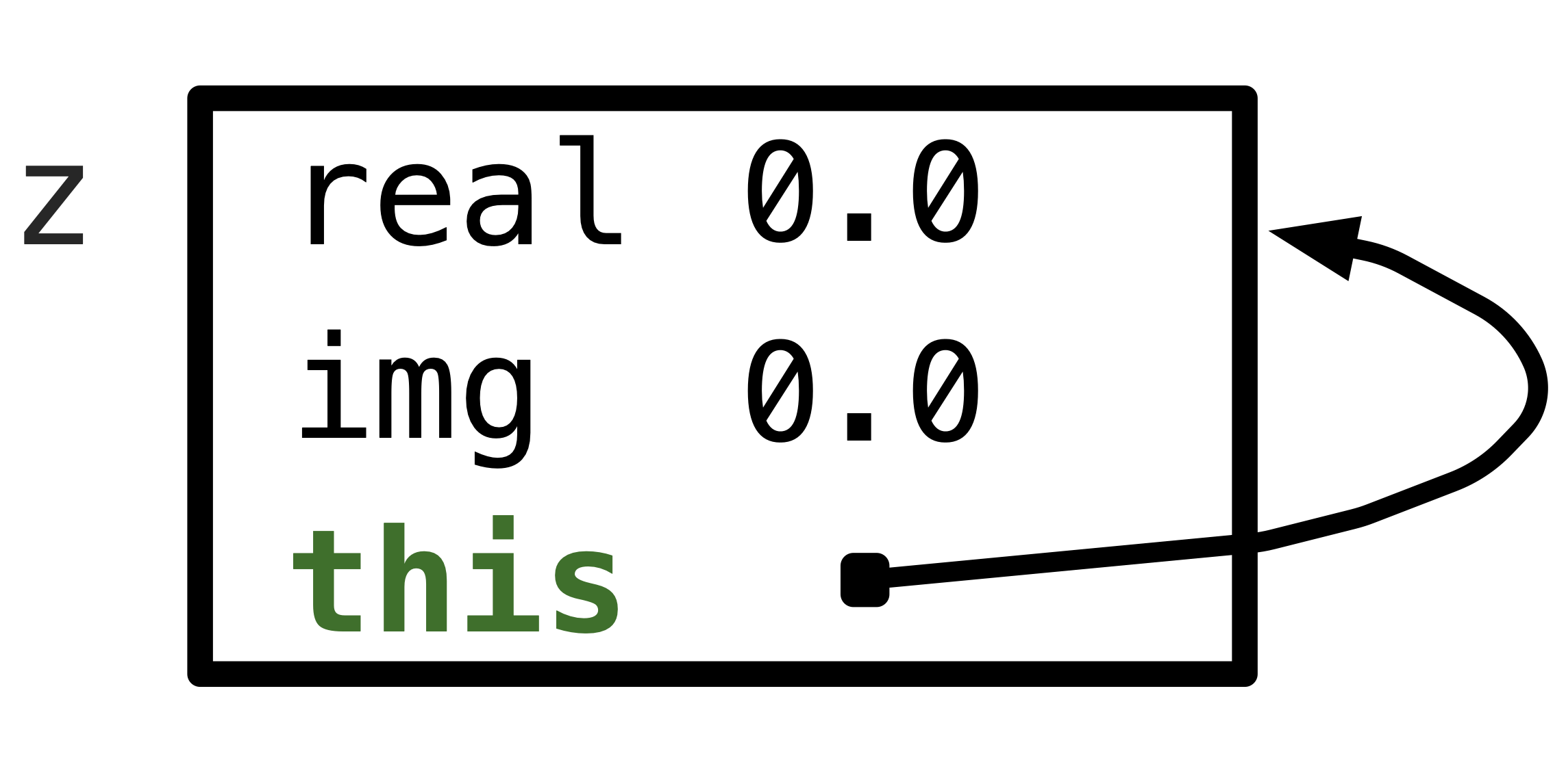 this-pointer